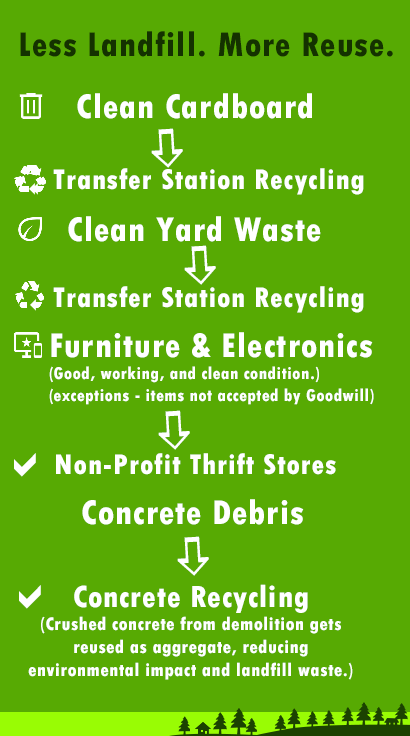 Big Green Junk Removal in West Seattle